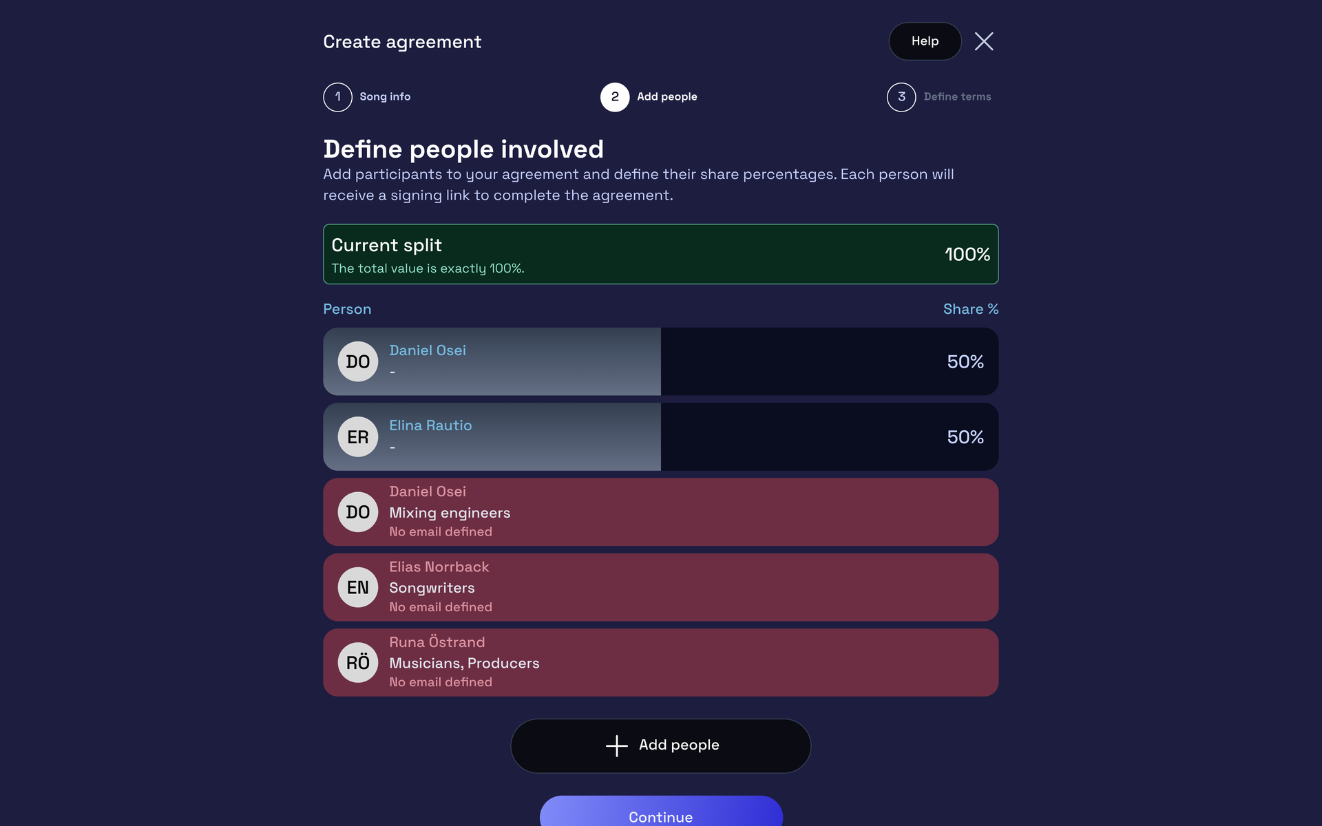 The split-sheet wizard on its people step, where each writer's publishing percentage is set.