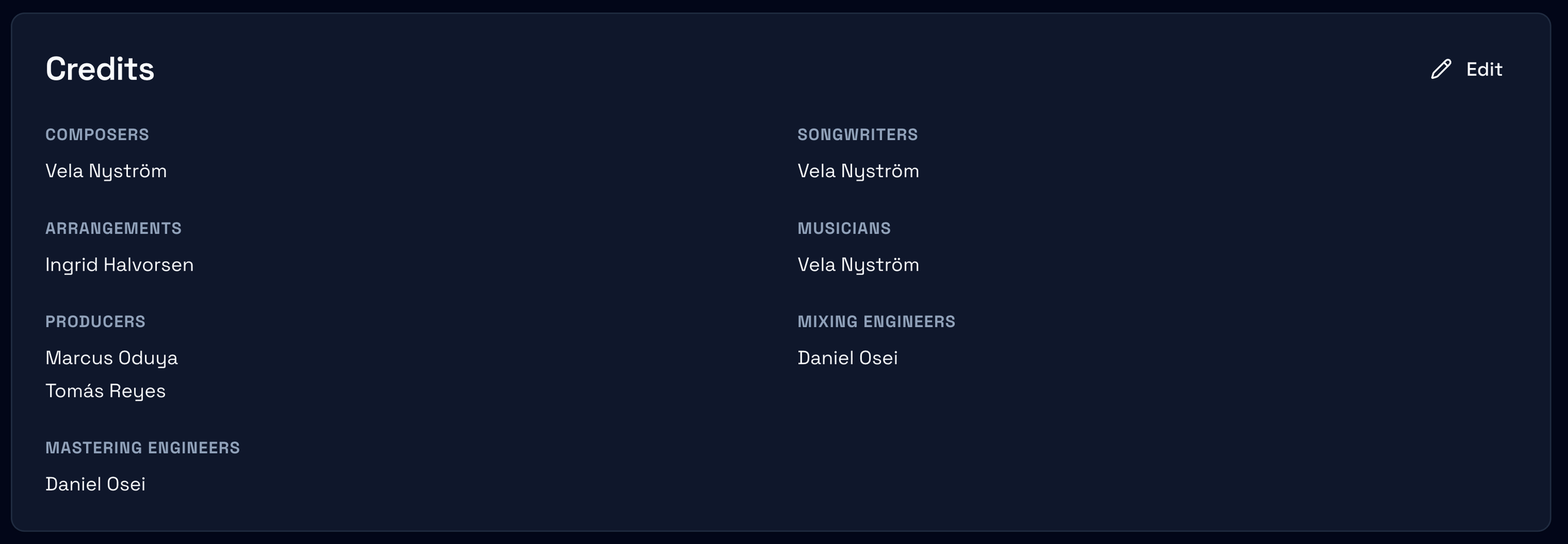 The Credits card with its Edit button and the credited people grouped by role